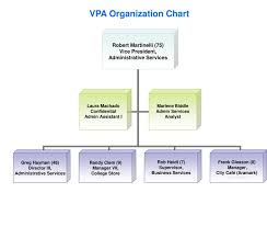Ppt Vpa Organization Chart Powerpoint Presentation Free