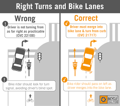 We did not find results for: Bike Lanes And Right Turns San Francisco Bicycle Coalition
