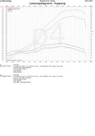 Maybe you would like to learn more about one of these? Rexer Tuning Mapping For Ktm 690 Smc R Rexxer Ecu Tuning Facebook