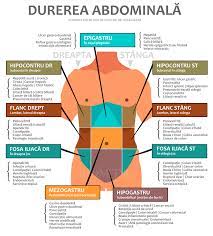 Durerea severă și insuportabilă este un semn de colică renală. Durerea AbdominalÄƒ Cauze In FuncÈ›ie De Localizarea Durerii Romedic