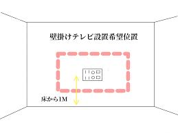 テレビ コンセント 位置