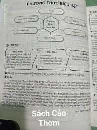 We did not find results for: PhÆ°Æ¡ng Thá»©c Biá»ƒu Ä'áº¡t VÄƒn ChÆ°Æ¡ng Há»c Táº­p Máº¹o Há»c Táº­p