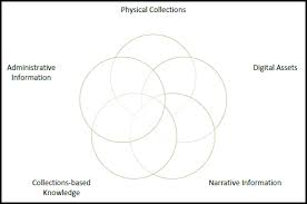 O create written technology evaluations and budgets for future technology adoption that aligns with the corporate goals. Spectrum Digital Asset Management Canada Ca