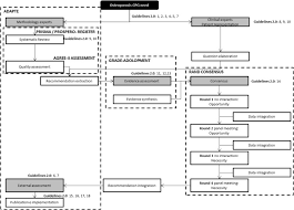 The first two digits of the code refer to the state or administrative. Adaptation Of Clinical Practice Guidelines For Osteoporosis In A Mexican Context Experience Using Methodologies Adapte Grade Adolopment And Rand Ucla Journal Of Clinical Epidemiology