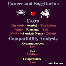 Therefore, cancer, the fourth zodiacal sign, is in analogy with the 4th house: Astrolika Com Cancer And Sagittarius Zodiac Signs Facts Zodiac Signs Compatibility Analysis Of Cancer And Sagittarius At Https Www Astrolika Com Compatibility Cancer Sagittarius Compatibility Html Cancerfact Cancerfacts Sagittariusfact
