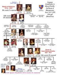 Victoria, königin von england, verlag: Bildergebnis Fur Queen Victoria Family Tree Victoria Family Tree Queen Victoria Family Tree Royal Family Trees