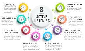 Eight Tips For Practicing Active Listening In The Classroom • Technotes Blog