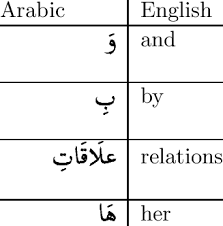 An Example Of An Arabic Word Download Table