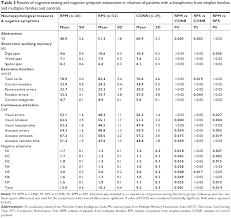 Findings from the global burden of disease study 2016 // schizophrenia bulletin. Cognitive Dysfunction And Negative Symptoms In Patients With Schizophr Ndt