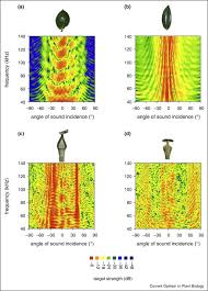 Check spelling or type a new query. Acoustic Communication In Plant Animal Interactions Sciencedirect