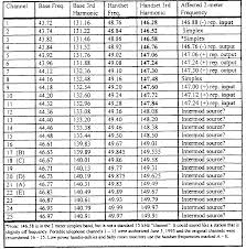 73 Rare 2 Meter Frequency Chart