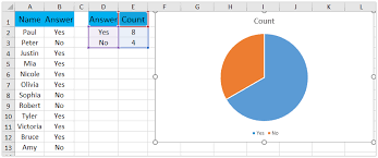 How To Create A Pie Chart For Yes No Answers In Excel