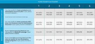 Individual Health Insurance Update Pa Tr Insurance Group