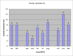Cerchiamo agenti di commercio con esperienza di vendita nel settore estetica e cosmetica a milano per importante azienda associata si offre ottimo trattamento economico da definire in sede di colloquio i candidati interessati possono. Cuprins Introducere 4 I Statutul Si Rolul Anre Obiective Strategice 6 Ii EvoluÅ£ii Si TendinÅ£e La Nivel European Pdf Free Download