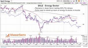 Crude Oil Decline Leaves Stock Market Feeling Hungover See