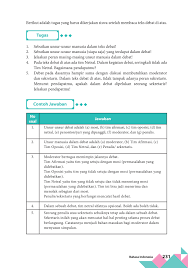 Juara debat bahasa arab hitam putih spesial idul adha 22 08 18 4 4. Kelas 10 Sma Bahasa Indonesia Guru 2017 Pages 251 300 Flip Pdf Download Fliphtml5