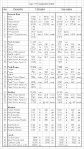 Comparing Nascar Cup Engines To Formula One Engines By Epi Inc