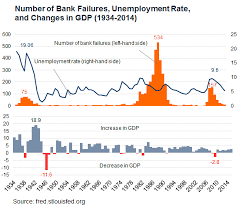 Summing It Up A Brief History Of The Economy Regulations