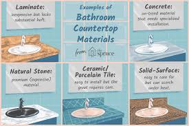 popular bathroom countertop materials