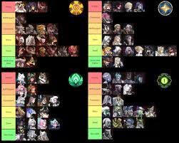 Furry Hippo Gaming's faction tier list : r/afkarena