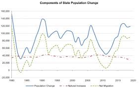 washington tops 7 5 million residents in 2019 office of