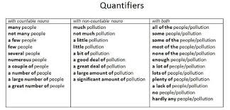 Quantifiers are used at the beginning of noun phrases. Quantifiers English Literature Facebook