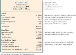 The Four Basic Financial Statements An Overview Statement Template Income Statement Financial Statement