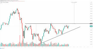 Stay up to date with the latest bitcoin price movements and forum discussion. Bitcoin Price Prediction Btc Poised For New All Time Highs As Technicals Reveal 17 Breakout In Sight