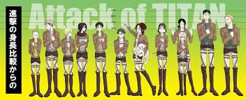 An explanation behind the nine titans and their powers. Heights Of Aot Characters Novocom Top