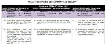 Integrated path to architectural licensure. Http Www Utm My Qrim Files 2018 01 Coppa Roadshow 2017 Pdf