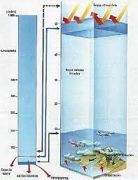 Litosfera Hidrosfera Y Atmosfera Movimientos De La Tierra Planeta Geografia Fisica