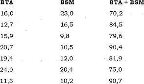 Fungicides are used to control fungal problems like molds, mildew, and rust. De69813791t2 Bionematicide With Efficient Ovicidal Effect Against Phytoparasitary Nematodes Google Patents