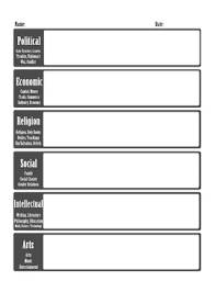 P E R S I A Chart Graphic Organizer