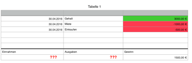 Auch für menschen mit einer. Excel Summe Der Einnahmen Und Ausgaben Computer Pc Windows