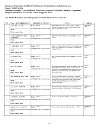 Check spelling or type a new query. Lampiran Iii Penerima Hibah 2014 Pkm Pdf
