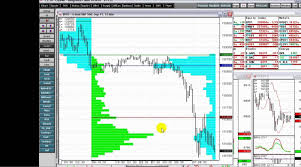 Applying Market Profile Profile Area To Charts