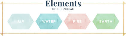 The water element zodiac signs include cancer, scorpio, and pisces. Your Perfect Plant According To Your Zodiac Sign Proflowers