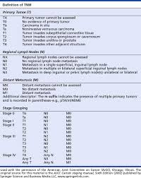 staging prostate cancer paulette zinkann, ctr will review prostate anatomy and ajcc 8th edition staging and discuss the updates to the solid tumor rules (str), the grade data item, summary stage (ss) and eod for this site. Genitourinary Cancers Nurse Key