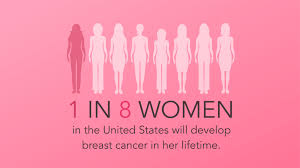This video explains what that means and why it's important. Breast Cancer Facts National Breast Cancer Foundation