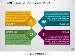 swot analysis template for powerpoint swot analysis