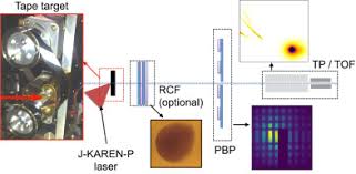Caj runner untuk kereta baiki. Demonstration Of Repetitive Energetic Proton Generation By Ultra Intense Laser Interaction With A Tape Target Sciencedirect