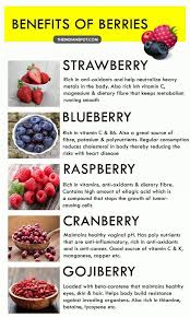 Homeremedy Remedy Naturalremedy Nutritiontips Fruit Health Benefits Of Berries Coconut Health Benefits