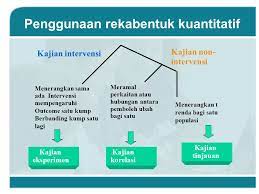 Reka bentuk kajian dalam penyelidikan reka bentuk kajian adakah mempunyai kumpulan kawalan & rawatan atau tidak ? Pendekatan Kuantitatif Dan Kualitatif Ppt Download