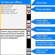 Dictionnaires bilingues en ligne gratuits. Traducteur Hors Ligne 2 9712 Telecharger Apk Android Aptoide