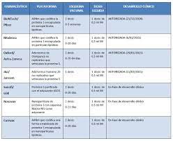 ¿cuál es la vacuna más conveniente? Ministerio De Sanidad Consumo Y Bienestar Social Profesionales Salud Publica Prevencion De La Salud Vacunaciones Programa Vacunacion Vacunas Covid 19