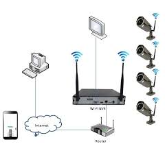 Ip camera connected to repeater router through lan cable into lan ports. Pin On Home Ip Wifi Cameras