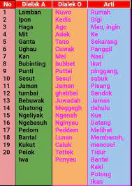 Hiponimi adalah satu kata yang artinya mencakupi keseluruhan makna kata lainnya. Arti Kata Ghebbei Tolong Brainly Co Id
