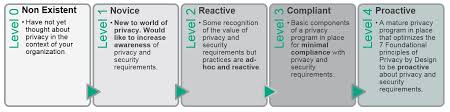 hpe privacy toolkit