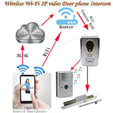 If you do understand the. Wifi Ip Video Door Phone Doorbell Video Intercom Remote Unlock Door Lock With Motion Detection Taking Photo Intercom Video Door Phone Security Cameras For Home