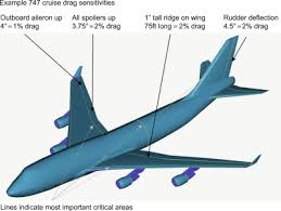 Select from premium airplane manufacturing of the highest quality. Commercial Aircraft An Overview Sciencedirect Topics